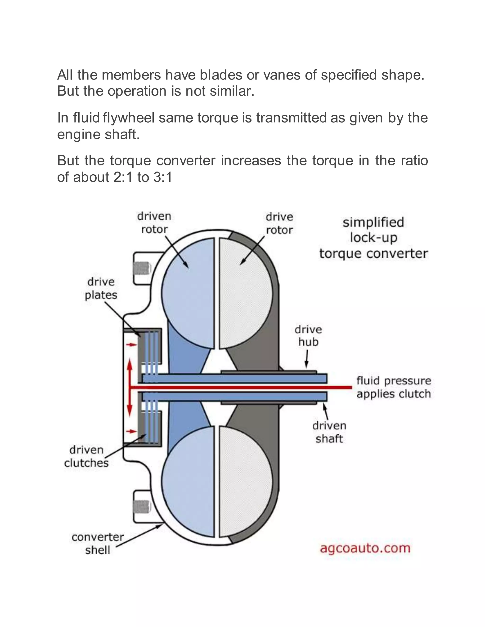 All the members have blades or vanes of specified shape.
But the operation is not similar.
In fluid flywheel same torque is transmitted as given by the
engine shaft.
But the torque converter increases the torque in the ratio
of about 2:1 to 3:1
 