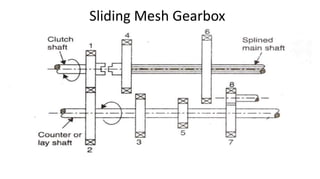 Sliding Mesh Gearbox
 