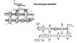 Second gear position
 