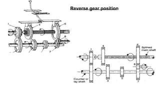 Reverse gear position
 