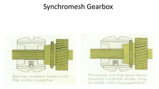 Synchromesh Gearbox
 