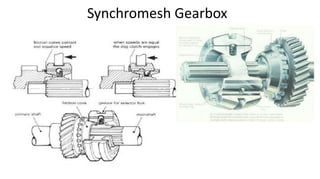 Synchromesh Gearbox
 