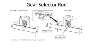 Gear Selector Rod
 