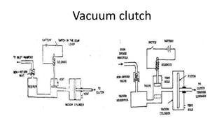 Vacuum clutch
 