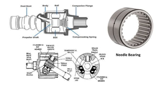 Needle Bearing
 