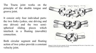 The Tracta joint works on the
principle of the double tongue and
groove joint.
It consist only four individual parts:
the two forks (yokes, one driving and
one driven) and the two semi-
spherical sliding pieces which
interlock in a floating (movable)
connection.
Both circular segment and floating
action of two yokes provide a constant
velocity joint.
 