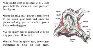 •The spider gear is meshed with 2 side
gears. both the spider and side gears are
bevel gears.
•From the drive shaft power is transferred
to the pinion gear first, and since the
pinion and ring gear are meshed, power
flows to the ring gear.
•As the spider gear is connected with the
ring gear, power flows to it.
•Finally from the spider gear, power gets
transferred to both the side gears.
 