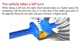 The vehicle takes a left turn
While taking a left turn, the right wheel should rotate at a higher speed. By
comparing with the previous case, it is clear that, if the spider gear spins in
the opposite direction, the right side gear will have a higher speed.
 