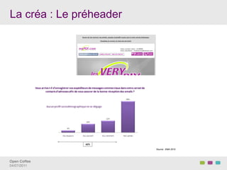 La créa : Le préheader




                         Source : EMA 2010




Open Coffee!
04/07/2011!
 