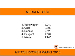 AUTOVERKOPEN MAART 2015
IKWILVANMIJNAUTOAF.NL
1. Volkswagen
2. Opel
3. Renault
4. Peugeot
5. Nissan
MERKEN TOP 5
3.219
2.692
2.523
2.087
1.945
 