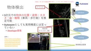 Autoware
物体検出
• 3次元での物体の位置・姿勢・大き
さ・ID・種類（車両・歩行者）を推
定可能
• Autowareとしても実用精度には至っ
ていない
• Developer募集
クラスタ
障害物
クラスタ（車）
velodyne
clustering
labeling
tracking
物体検出結果
右図は、あくまでも実装の概念であり、ノードと一対一で対応していません
参考：
https://qiita.com/yukkysai
to/items/21a70ec6b07f1c
a559cb#%E9%9A%9C%E5
%AE%B3%E7%89%A9%E6
%A4%9C%E7%9F%A5
 
