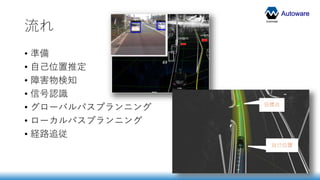 Autoware
流れ
• 準備
• 自己位置推定
• 障害物検知
• 信号認識
• グローバルパスプランニング
• ローカルパスプランニング
• 経路追従
目標点
自己位置
 