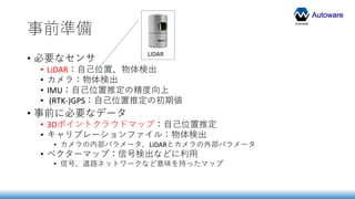 Autoware
事前準備
• 必要なセンサ
• LiDAR：自己位置、物体検出
• カメラ：物体検出
• IMU：自己位置推定の精度向上
• (RTK-)GPS：自己位置推定の初期値
• 事前に必要なデータ
• 3Dポイントクラウドマップ：自己位置推定
• キャリブレーションファイル：物体検出
• カメラの内部パラメータ、LiDARとカメラの外部パラメータ
• ベクターマップ：信号検出などに利用
• 信号、道路ネットワークなど意味を持ったマップ
LIDAR
 