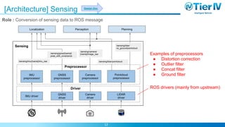 Autoware Architecture Proposal | PDF