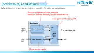 Autoware Architecture Proposal | PDF