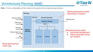 Autoware Architecture Proposal | PDF