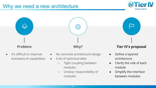 Autoware Architecture Proposal | PDF