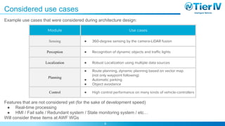 Autoware Architecture Proposal | PDF