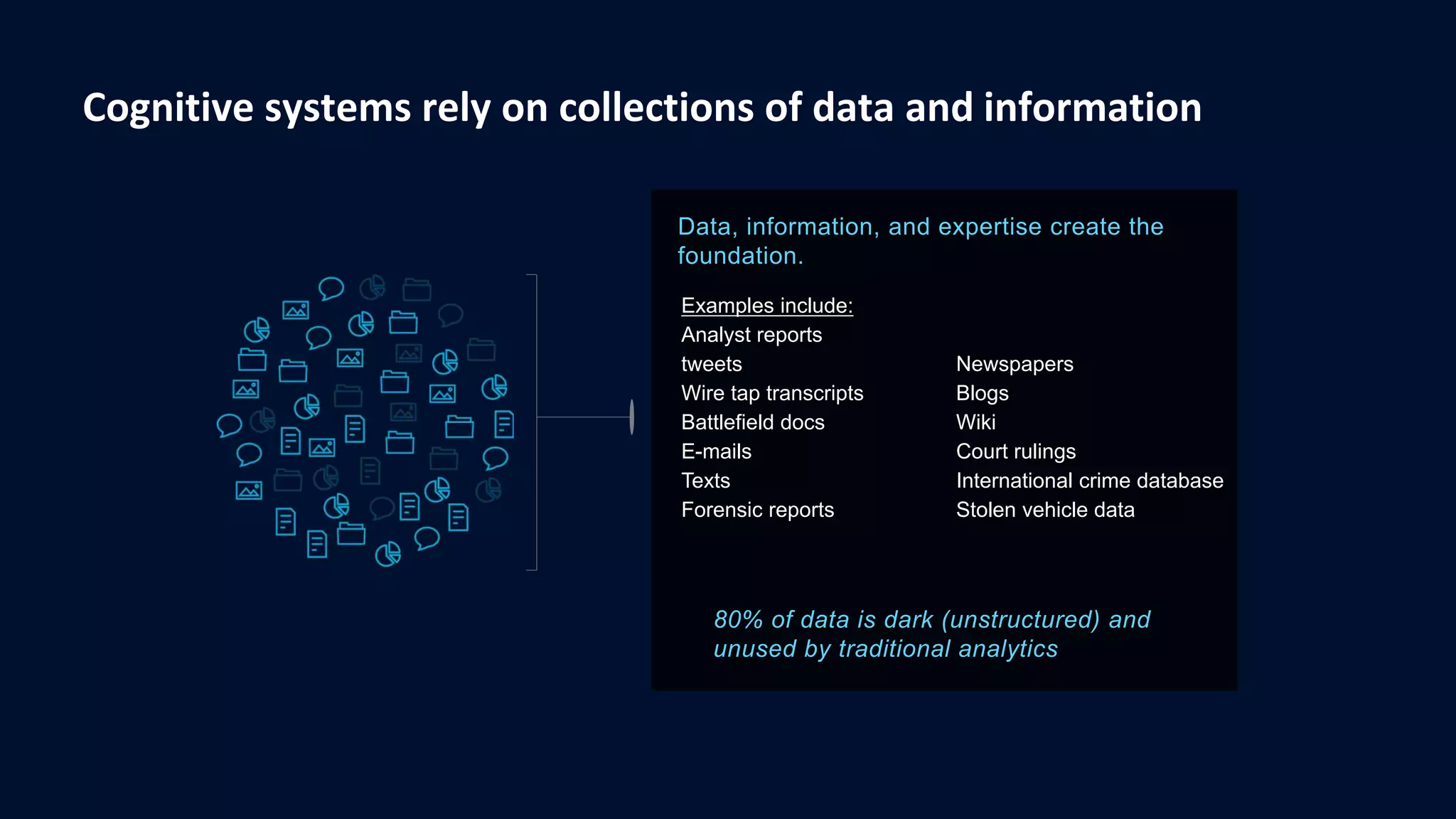 Cognitive systems rely on collections of data and information
Examples include:
Analyst reports
tweets
Wire tap transcripts
Battlefield docs
E-mails
Texts
Forensic reports
Newspapers
Blogs
Wiki
Court rulings
International crime database
Stolen vehicle data
Data, information, and expertise create the
foundation.
80% of data is dark (unstructured) and
unused by traditional analytics
 
