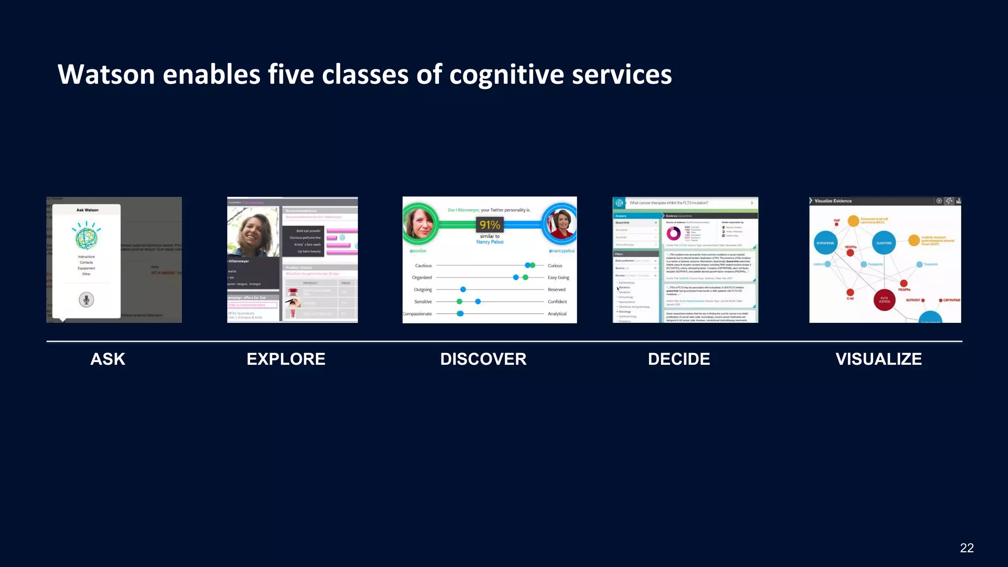 Watson enables five classes of cognitive services
ASK DISCOVEREXPLORE DECIDE VISUALIZE
22
 