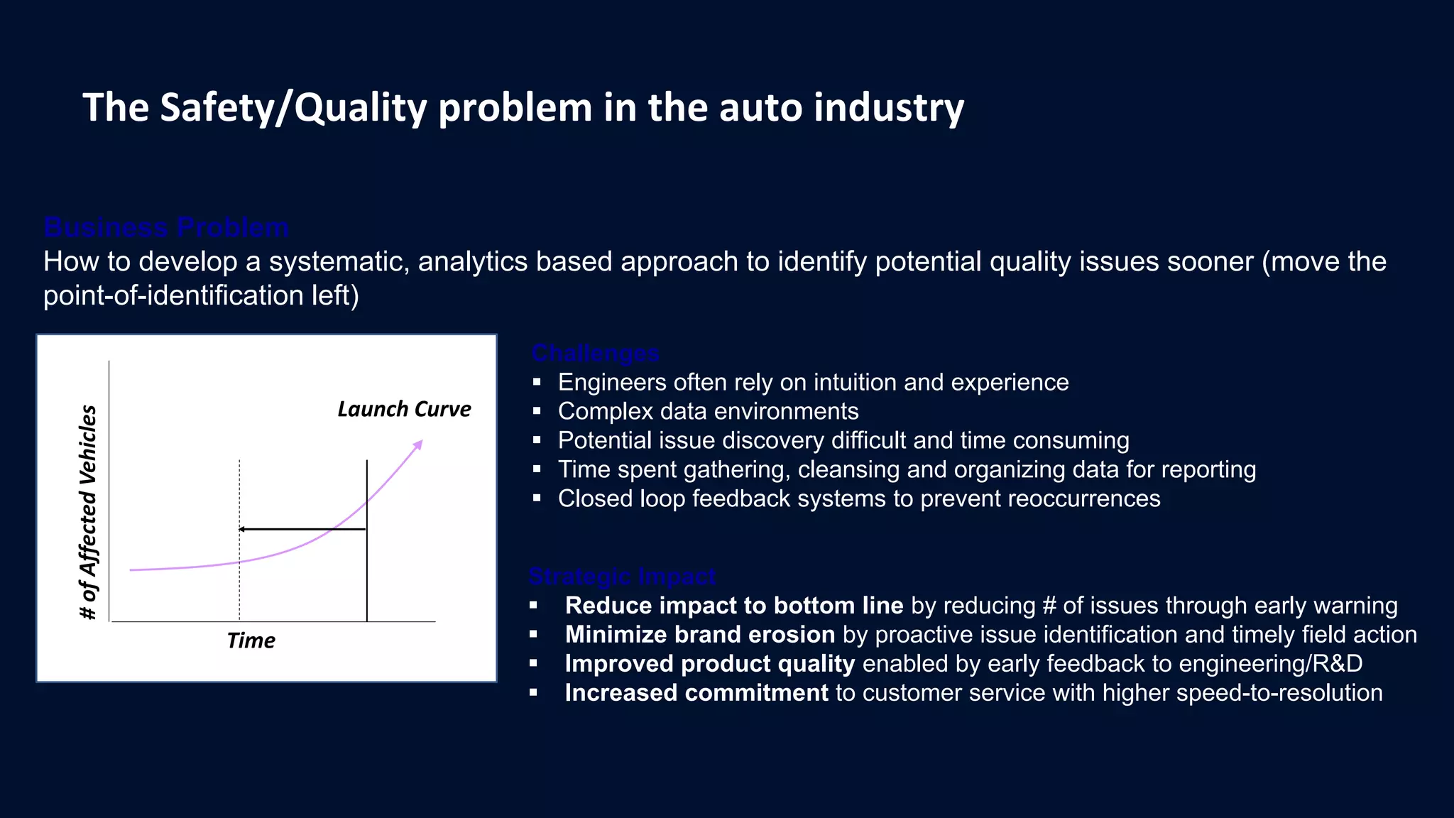 The Safety/Quality problem in the auto industry
Time
#ofAffectedVehicles
Launch Curve
Business Problem
How to develop a systematic, analytics based approach to identify potential quality issues sooner (move the
point-of-identification left)
Strategic Impact
 Reduce impact to bottom line by reducing # of issues through early warning
 Minimize brand erosion by proactive issue identification and timely field action
 Improved product quality enabled by early feedback to engineering/R&D
 Increased commitment to customer service with higher speed-to-resolution
Challenges
 Engineers often rely on intuition and experience
 Complex data environments
 Potential issue discovery difficult and time consuming
 Time spent gathering, cleansing and organizing data for reporting
 Closed loop feedback systems to prevent reoccurrences
 