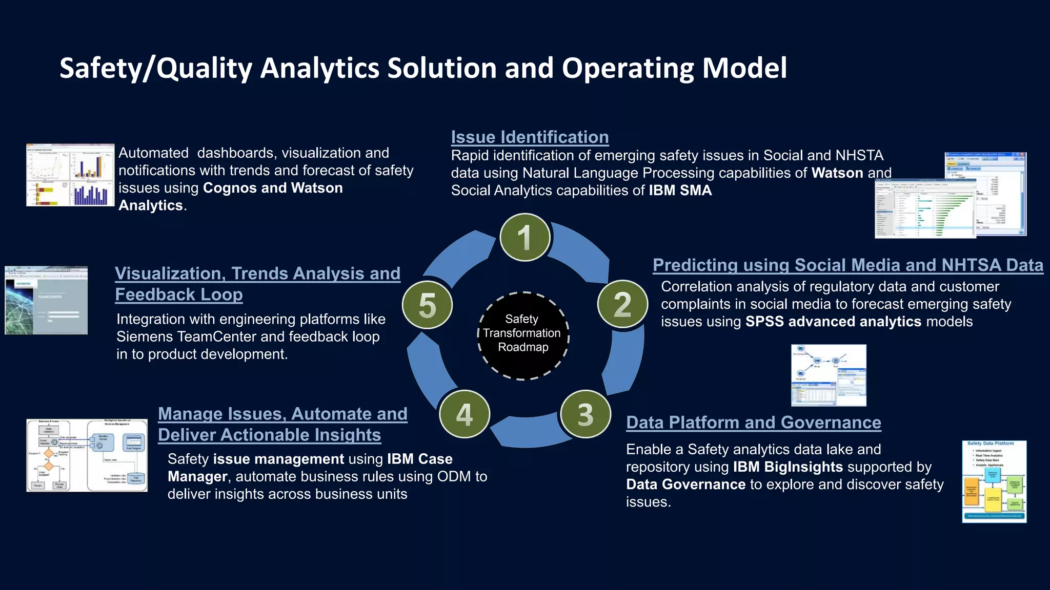 Safety/Quality Analytics Solution and Operating Model
Issue Identification
Predicting using Social Media and NHTSA Data
Data Platform and GovernanceManage Issues, Automate and
Deliver Actionable Insights
Visualization, Trends Analysis and
Feedback Loop
Automated dashboards, visualization and
notifications with trends and forecast of safety
issues using Cognos and Watson
Analytics.
Integration with engineering platforms like
Siemens TeamCenter and feedback loop
in to product development.
Safety issue management using IBM Case
Manager, automate business rules using ODM to
deliver insights across business units
Rapid identification of emerging safety issues in Social and NHSTA
data using Natural Language Processing capabilities of Watson and
Social Analytics capabilities of IBM SMA
Enable a Safety analytics data lake and
repository using IBM BigInsights supported by
Data Governance to explore and discover safety
issues.
Correlation analysis of regulatory data and customer
complaints in social media to forecast emerging safety
issues using SPSS advanced analytics modelsSafety
Transformation
Roadmap
 