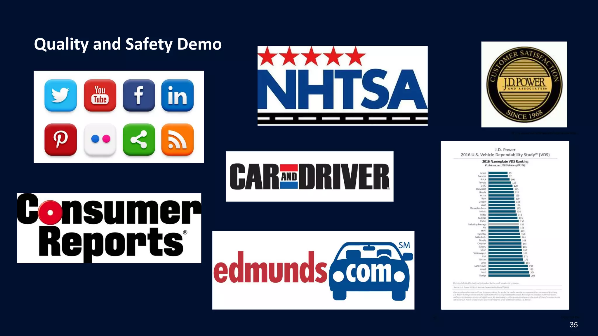 Quality and Safety Demo
35
ﬁle:///private/var/folders/zf/9ymnpzjn7q90cqjtqxb0cctw0000gn...
1 of 1 3/31/16, 1:04 PM
 