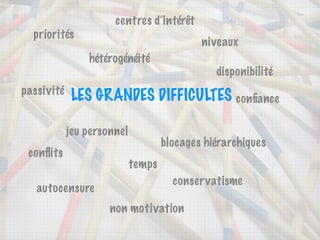 Synthèse Atelier ThinkTank Autrans 2009