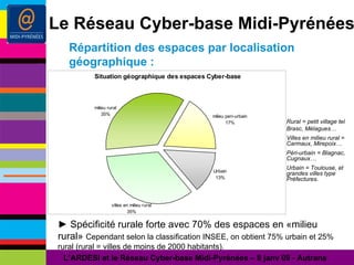 L’ARDESI et le Réseau Cyber-base Midi-Pyrénées – 8 janv 09 - Autrans Le Réseau Cyber-base Midi-Pyrénées Répartition des espaces par localisation géographique : Rural = petit village tel Brasc, Mélagues… Villes en milieu rural = Carmaux, Mirepoix… Péri-urbain = Blagnac, Cugnaux… Urbain = Toulouse, et grandes villes type Préfectures. ►  Spécificité rurale forte avec 70% des espaces en «milieu rural»  Cependant selon la classification INSEE, on obtient 75% urbain et 25% rural (rural = villes de moins de 2000 habitants). 