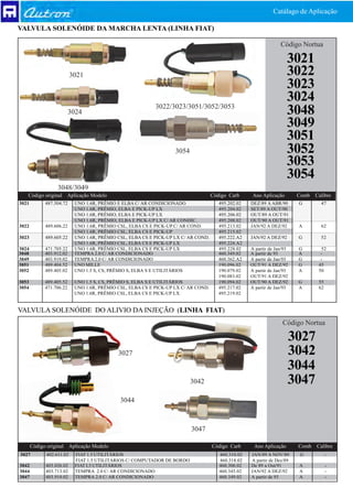 Catálago de Aplicação

VALVULA SOLENÓIDE DA MARCHA LENTA (LINHA FIAT)

                                                                                                                  Código Nortua

                                                                                                                     3021
                          3021                                                                                       3022
                                                                                                                     3023
                                                                                                                     3024
                                                           3022/3023/3051/3052/3053
                          3024                                                                                       3048
                                                                                                                     3049
                                                                                                                     3051
                                                                   3054                                              3052
                                                                                                                     3053
                                                                                                                     3054
                  3048/3049
   Código original Aplicação Modelo                                                 Código Carb     Ano Aplicação        Comb   Calibre
3021         487.504.72    UNO 1.6R, PRÊMIO E ELBA C/ AR CONDICIONADO                  495.202.02   DEZ/89 A ABR/90      G        47
                           UNO 1.6R, PRÊMIO, ELBA E PICK-UP LX                         495.204.02   SET/89 A OUT/90
                           UNO 1.6R, PRÊMIO, ELBA E PICK-UP LX                         495.206.02   OUT/89 A OUT/91
                           UNO 1.6R, PRÊMIO, ELBA E PICK-UP LX C/ AR CONDIC.           495.208.02   OUT/90 A OUT/91
3022         489.606.22    UNO 1.6R, PRÊMIO CSL, ELBA CS E PICK-UP C/ AR COND.         495.213.02   JAN/92 A DEZ/92      A        62
                           UNO 1.6R, PRÊMIO CSL, ELBA CS E PICK-UP                     495.215.02
3023         489.605.22    UNO 1.6R, PRÊMIO CSL, ELBA CS E PICK-UP LX C/ AR COND.      495.222.A2   JAN/92 A DEZ/92      G        52
                           UNO 1.6R, PRÊMIO CSL, ELBA CS E PICK-UP LX                  495.224.A2
3024         471.705.22    UNO 1.6R, PRÊMIO CSL, ELBA CS E PICK-UP LX                  495.228.02   A partir de Jan/93   G        52
3048         403.912.02    TEMPRA 2.0 C/ AR CONDICIONADO                               460.349.02   A partir de 93       A        -
3049         403.919.02    TEMPRA 2.0 C/ AR CONDICIONADO                               460.362.A2   A partir de Jan/93   G        -
3051         489.404.52    UNO MILLE                                                   190.096.02   OUT/91 A DEZ/92      G       45
3052         489.405.02    UNO 1.5 S, CS, PRÊMIO S, ELBA S E UTILITÁRIOS               190.079.02   A partir de Jan/93   A       50
                                                                                       190.083.02   OUT/91 A DEZ/92
3053         489.405.52    UNO 1.5 S, CS, PRÊMIO S, ELBA S E UTILITÁRIOS               190.094.02   OUT/90 A DEZ/92      G       55
3054         471.706.22    UNO 1.6R, PRÊMIO CSL, ELBA CS E PICK-UP LX C/ AR COND.      495.217.02   A partir de Jan/93   A       62
                           UNO 1.6R, PRÊMIO CSL, ELBA CS E PICK-UP LX                  495.219.02


VALVULA SOLENÓIDE DO ALIVIO DA INJEÇÃO (LINHA FIAT)
                                                                                                                   Código Nortua

                                                                                                                      3027
                                            3027                                                                      3042
                                                                                                                      3044
                                                                          3042                                        3047
                                             3044



                                                                          3047

       Código original Aplicação Modelo                                             Código Carb      Ano Aplicação       Comb   Calibre
3027         402.611.02     FIAT 1.5 UTILITÁRIOS                                       460.310.02   JAN/89 A NOV/89      G            -
                            FIAT 1.5 UTILITÁRIOS C/ COMPUTADOR DE BORDO                460.318.02   A partir de Dez/89
3042         403.026.02     FIAT I.5 UTILITÁRIOS                                       460.306.02   De 89 a Out/91       A            -
3044         403.713.02     TEMPRA 2.0 C/ AR CONDICIONADO                              460.345.02   JAN/92 A DEZ/92      A            -
3047         403.910.02     TEMPRA 2.0 C/ AR CONDICIONADO                              460.349.02   A partir de 93       A            -
 