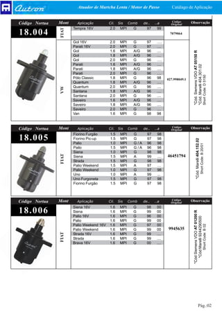 Atuador de Martcha Lenta / Motor de Passo                  Catálago de Aplicação


                                                                                   Código
Código Nortua   Mont     Aplicação         Cil.   Sis    Comb     de..   ..a       Original
                                                                                                Observação
                       Tempra 16V          2.0     MPI     G        97    99




                FIAT
18 . 0 0 4                                                                        7079064

                       Gol 16V             2.0     MPI     G        97    ….
                       Parati 16V          2.0     MPI     G        97    ....
                       Gol                 1.6     MPI     A/G      96    ....




                                                                                                 *Cód. Siemens VDO AT 05150 R
                       Gol                 1.8     MPI     A/G      96    ....
                       Gol                 2.0     MPI     G        96    ….
                       Parati              1.6     MPI     A/G      96    ....




                                                                                                 *Cód. Marelli 404.301.02
                       Parati              1.8     MPI     A/G      96    ....
                       Parati              2.0     MPI     G        96    ....




                                                                                                                                                 Short Code: D 5150
                       Pólo Classic        1.8     MPI     G        96    98     027.998049.1
                       Quantum             1.8     MPI     A/G      96    ....
                       Quantum             2.0     MPI     G        96    ....
                VW




                       Santana             1.8     MPI     A/G      96    ....
                       Santana             2.0     MPI     G        96    ....
                       Saveiro             1.6     MPI     A/G      96    ....
                       Saveiro             1.8     MPI     A/G      96    ....
                       Saveiro             2.0     MPI     G        96    ....
                       Van                 1.6     MPI     G        98    98


                                                                                   Código
Código Nortua   Mont     Aplicação         Cil.   Sis    Comb     de..   ..a       Original
                                                                                                Observação
                       Fiorino Furgão       1.5    MPI     G        97    98
18 . 0 0 5             Fiorino Pic-up       1.5    MPI     G        97    98




                                                                                                       *Cód. Marelli 404.152.02
                       Palio                1.0    MPI     G /A     96    98




                                                                                                                                  Short Code: B 20/01
                       Pailo                1.5    MPI     G /A     96    98
                       Siena                1.0    MPI     G        98    98
                FIAT




                       Siena                1.5    MPI     A        99    ....   46451794
                       Strada               1.5    MPI     G        98    98
                       Palio Weekend        1.5    MPI     A        97    …
                       Palio Weekend        1.0    MPI     G        97    98
                       Uno                  1.0    MPI     A        99    ...
                       Uno Furgoneta        1.5    MPI     G        97    98
                       Fiorino Furgão       1.5    MPI     G        97    98



                                                                                   Código
Código Nortua   Mont     Aplicação         Cil.   Sis    Comb     de..   ..a       Original
                                                                                                Observação
                       Siena 16V           1.6     MPI     G        98    00
18.006
                                                                                                 *Cód Siemens VDO AT 01200 R



                       Siena               1.6     MPI     G        99    00
                       Palio 16V           1.6     MPI     G        96    00
                                                                                                    *Cód Marelli 9244290500




                       Palio               1.6     MPI     G        99    00
                       Palio Weekend 16V   1.6     MPI     G        97    00
                                                                                                                                                 Short Code: B 02




                       Palio Weekend       1.6     MPI     G        99    00     9945635
                FIAT




                       Strada 16V          1.6     MPI     G        99    ....
                       Strada              1.6     MPI     G        99    ....
                       Brava 16V           1.6     MPI     G        00    ....




                                                                                                                     Pág.:02
 