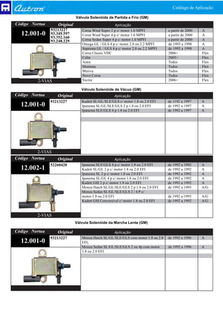 Catálago de Aplicação

                              Válvula Solenóide de Partida a Frio (GM)
Código Nortua      Original                         Aplicação
                93213227         Corsa Wind Super 2 p c/ motor 1.0 MPFI           a partir de 2000   A
  12.001-0      93.349.597
                93.352.160
                                 Corsa Wind Super 4 p c/ motor 1.0 MPFI           a partir de 2000   A
                93.248.229       Corsa Sedan Super 4 p c/ motor 1.0 MPFI          a partir de 2000   A
                                 Omega GL / GLS 4 p c/ motor 2.0 ou 2.2 MPFI      de 1993 a 1998     A
                                 Suprema GL / GLS 4 p c/ motor 2.0 ou 2.2 MPFI    de 1993 a 1998     A
                                 Corsa Classic VHC                                2006>              Flex
                                 Celta                                            2005>              Flex
                                 Astra                                            Todos              Flex
                                 Montana                                          Todos              Flex
                                 Meriva                                           Todos              Flex
                                 Novo Corsa                                       Todos              Flex
          2-VIAS                 Vectra                                           2006>              Flex

                                 Válvula Solenóide de Vácuo (GM)
Código Nortua      Original                         Aplicação
                93213227         Kadett SL/GL/SLE/GLS c/ motor 1.8 ou 2.0 EFI     de 1192 a 1997     A
  12.001-0                       Ipanema SL/GL/SLE/GLS 2 p 1.8 ou 2.0 EFI         de 1992 a 1997     A
                                 Ipanema SLE/GLS 4 p 1.8 ou 2.0 EFI               de 1992 a 1997     A




         2-VIAS
Código Nortua      Original                         Aplicação
                52260420         Ipanema SLE/GLS 4 p c/ motor 1.8 ou 2.0 EFI      de 1992 a 1992     A
  12.002-1                       Kadett SL/GL 2 p c/ motor 1.8 ou 2.0 EFI         de 1992 a 1992     A
                                 Ipanema SL 2 p c/ motor 1.8 ou 2.0 EFI           de 1992 a 1992     A
                                 Ipanema SL/GL 4 p c/ motor 1.8 ou 2.0 EFI        de 1992 a 1992     A
                                 Kadett GSI 2 p c/ motor 1.8 ou 2.0 EFI           de 1992 a 1992     A
                                 Monza Hatch SL/GL/SLE/GLS 2 p 1.8 ou 2.0 EFI     de 1992 a 1993     A/G
                                 Monza Sedan SL/GL/SLE/GLS 2 / 4 P c/
                                 motor-1.8 ou 2.0 EFI                             de 1992 a 1993     A/G
                                 Kadett GSI Conversível c/ motor 1.8 ou 2.0 EFI   de 1992 a 1992     A/G


         2-VIAS
                              Válvula Solenóide da Marcha Lenta (GM)

Código Nortua      Original                         Aplicação
                93213227         Monza Hatch SL/GL/SLE/GLS com motor 1.8 ou 2.0   de 1992 a 1996     A
  12.001-0                       EFI;
                                 Monza Sedan SL/GL/SLE/GLS 2 ou 4p com motor      de 1992 a 1996     A
                                 1.8 ou 2.0 EFI
 