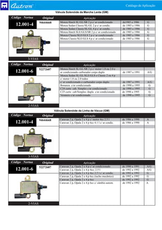 Catálago de Aplicação
                                Válvula Solenóide da Marcha Lenta (GM)
Código Nortua        Original                             Aplicação
                   94644668         Monza Hatch SL/GL/SR 2 p c/ ar condicionado          de1985 a 1986    G
  12.001-4                          Monza Sedan Classic/SL/GL 2 p c/ ar condic.          de 1985 a 1986   G
                                    Monza Sedan Classic/SL/GL 4 p c/ ar condic.          de 1985 a 1986   G
                                    Monza Hatch SLE/GLS/SR 2 p c/ ar condicionado        de 1985 a 1986   G
                                    Monza Classic/SLE/GLS 2 p c/ ar condicionado         de 1985 a 1986   G
                                    Monza Classic/SLE/GLS 4 p c/ ar condicionado         de 1985 a 1986   G




          3-VIAS
Código Nortua        Original                             Aplicação
                   52272687         Monza Hatch SL/GL/SR 2 p c/ motor 1.8 ou 2.0 e
  12.001-6                          ar condicionado carburador corpo duplo               de 1987 a 1991   A/G
                                    Monza Sedan SL/GL/SLE/GLS e Classic 2 ou 4 p
                                    c/ motor 1.8 ou 2.0 todos
                                    c/ ar condicionado e carburador corpo duplo          de 1987 a 1991   A/G
                                    Bonanza c/ar condicionado                            de 1990 a 1995    G
                                    C24 curto cab. Simples c/ar condicionado             de 1990 a 1995    G
                                    C25 curto cab/Simples /dupla c/ar condicionado       de 1990 a 1995    G
                                    Veraneio c/ar condicionado                           de 1990 a 1995    G


          2-VIAS
                                Válvula Solenóide da Linha de Vácuo (GM)
Código Nortua        Original                             Aplicação
                   94644668         Caravan 2 p, Opala 2 e 4 p c/ motor 4cc 2.5 l        de 1986 a 1990   A
  12.001-4                          Caravan 2 p, Opala 2 e 4 p 6cc 4.1 l c/ ar condic.   de 1986 a 1990   A




          3-VIAS
Código Nortua        Original                             Aplicação
                   52272687         Caravan 2 p, Opala 2 e 4 p c/ ar condicionado        de 1990 a 1991   A/G
  12.001-6                          Caravan 2 p, Opala 2 e 4 p 4cc; 2.5 l                de 1992 a 1992   A/G
                                    Caravan 2 p, Opala 2 e 4 p 4cc 2.5 l c/ ar condic.   de 1992 a 1992   G
                                    Caravan 2 p, Opala 2 e 4 p 6cc (tucho mecânico)      de 1992 a 1992   G
                                    Caravan 2 p, Opala 2 e 4 p 6cc                       de 1992 a 1992   G
                                    Caravan 2 p, Opala 2 e 4 p 6cc c/ câmbio autom.      de 1992 a 1992   A




          2-VIAS
 