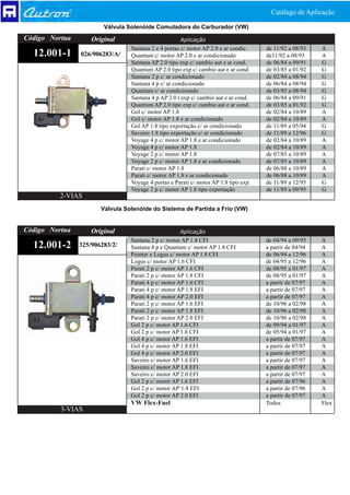 Catálago de Aplicação

                        Válvula Solenóide Comutadora do Carburador (VW)
Código Nortua       Original                         Aplicação
                                 Santana 2 e 4 portas c/ motor AP 2.0 e ar condic.    de 11/92 a 08/93    A
  12.001-1      026/906283/A/    Quantum c/ motor AP 2.0 e ar condicionado            de11/92 a 08/93     A
                                 Santana AP 2.0 tipo exp c/ cambio aut e ar cond.     de 06/84 a 09/91    G
                                 Quantum AP 2.0 tipo exp c/ cambio aut e ar cond.     de 03/85 a 01/92    G
                                 Santana 2 p c/ ar condicionado                       de 02/84 a 08/94    G
                                 Santana 4 p c/ ar condicionado                       de 06/84 a 08/94    G
                                 Quantum c/ ar condicionado                           de 03/85 a 08/94    G
                                 Santana 4 p AP 2.0 t exp c/ cambio aut e ar cond.    de 06/84 a 09/91    G
                                 Quantum AP 2.0 tipo exp c/ cambio aut e ar cond.     de 03/85 a 01/92    G
                                 Gol c/ motor AP 1.8                                  de 02/84 a 10/89    A
                                 Gol c/ motor AP 1.8 e ar condicionado                de 02/84 a 10/89    A
                                 Gol AP 1.8 tipo exportação c/ ar condicionado        de 11/89 a 05/94    G
                                 Saveiro 1.8 tipo exportação c/ ar condicionado       de 11/89 a 12/96    G
                                 Voyage 4 p c/ motor AP 1.8 e ar condicionado         de 02/84 a 10/89    A
                                 Voyage 4 p c/ motor AP 1.8                           de 02/84 a 10/89    A
                                 Voyage 2 p c/ motor AP 1.8                           de 07/85 a 10/89    A
                                 Voyage 2 p c/ motor AP 1.8 e ar condicionado         de 07/85 a 10/89    A
                                 Parati c/ motor AP 1.8                               de 06/88 a 10/89    A
                                 Parati c/ motor AP 1.8 e ar condicionado             de 06/88 a 10/89    A
                                 Voyage 4 portas e Parati c/ motor AP 1.8 tipo exp.   de 11/89 a 12/95    G
                                 Voyage 2 p c/ motor AP 1.8 tipo exportação           de 11/89 a 09/95    G
          2-VIAS
                       Válvula Solenóide do Sistema de Partida a Frio (VW)


Código Nortua       Original                         Aplicação
                                 Santana 2 p c/ motor AP 1.8 CFI                      de 04/94 a 09/95    A
  12.001-2      325/906283/2/    Santana 4 p e Quantum c/ motor AP 1.8 CFI            a partir de 04/94   A
                                 Pointer e Logus c/ motor AP 1.8 CFI                  de 06/94 a 12/96    A
                                 Logus c/ motor AP 1.6 CFI                            de 04/95 a 12/96    A
                                 Parati 2 p c/ motor AP 1.6 CFI                       de 08/95 a 01/97    A
                                 Parati 2 p c/ motor AP 1.8 CFI                       de 08/95 a 01/97    A
                                 Parati 4 p c/ motor AP 1.6 CFI                       a partir de 07/97   A
                                 Parati 4 p c/ motor AP 1.8 EFI                       a partir de 07/97   A
                                 Parati 4 p c/ motor AP 2.0 EFI                       a partir de 07/97   A
                                 Parati 2 p c/ motor AP 1.6 EFI                       de 10/96 a 02/98    A
                                 Parati 2 p c/ motor AP 1.8 EFI                       de 10/96 a 02/98    A
                                 Parati 2 p c/ motor AP 2.0 EFI                       de 10/96 a 02/98    A
                                 Gol 2 p c/ motor AP 1.6 CFI                          de 09/94 a 01/97    A
                                 Gol 2 p c/ motor AP 1.8 CFI                          de 05/94 a 01/97    A
                                 Gol 4 p c/ motor AP 1.6 EFI                          a partir de 07/97   A
                                 Gol 4 p c/ motor AP 1.8 EFI                          a partir de 07/97   A
                                 Gol 4 p c/ motor AP 2.0 EFI                          a partir de 07/97   A
                                 Saveiro c/ motor AP 1.6 EFI                          a partir de 07/97   A
                                 Saveiro c/ motor AP 1.8 EFI                          a partir de 07/97   A
                                 Saveiro c/ motor AP 2.0 EFI                          a partir de 07/97   A
                                 Gol 2 p c/ motor AP 1.6 EFI                          a partir de 07/96   A
                                 Gol 2 p c/ motor AP‘1.8 EFI                          a partir de 07/96   A
                                 Gol 2 p c/ motor AP 2.0 EFI                          a partir de 07/97   A
                                 VW Flex-Fuel                                         Todos               Flex
          3-VIAS
 