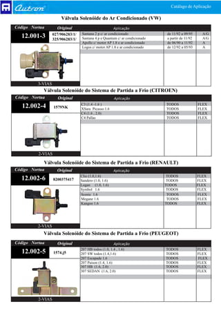 Catálago de Aplicação

                       Válvula Solenóide do Ar Condicionado (VW)
Código Nortua        Original                           Aplicação
                   027/906283/1/   Santana 2 p c/ ar condicionado              de 11/92 a 09/95      A/G
  12.001-3         325/906283/1/   Santana 4 p e Quantum c/ ar condicionado    a partir de 11/92     A/G
                                   Apollo c/ motor AP 1.8 e ar condicionado    de 06/90 a 11/92      A
                                   Logus c/ motor AP 1.8 e ar condicionado     de 12/92 a 05/93      A




          3-VIAS
            Válvula Solenóide do Sistema de Partida a Frio (CITROEN)
Código Nortua        Original                            Aplicação
                                   C3 (1.4 -1.6 )                             TODOS                FLEX
   12.002-4        1579NK          XSara Picasso 1.6                          TODOS                FLEX
                                   C4 (1.6 , 2.0)                             TODOS                FLEX
                                   C4 Pallas                                  TODOS                FLEX




          2-VIAS

            Válvula Solenóide do Sistema de Partida a Frio (RENAULT)
Código Nortua        Original                           Aplicação
                                   Clio (1.0,1.6)                              TODOS               FLEX
  12.002-6         8200375417      Sandero (1.0, 1.6)                          TODOS               FLEX
                                   Logan (1.0, 1.6)                           TODOS                FLEX
                                   Symbol 1.6                                  TODOS               FLEX
                                   Scenic 1.6                                  TODOS               FLEX
                                   Megane 1.6                                  TODOS               FLEX
                                   Kangoo 1.6                                 TODOS                FLEX




          2-VIAS
            Válvula Solenóide do Sistema de Partida a Frio (PEUGEOT)
Código Nortua        Original                           Aplicação
                                   207 HB todos (1.0, 1.4 , 1.6)              TODOS                FLEX
   12.002-5        1574.j5         207 SW todos (1.4,1.6)                     TODOS                FLEX
                                   207 Escapade 1.6                           TODOS                FLEX
                                   207 Paison (1.4, 1.6)                      TODOS                FLEX
                                   307 HB (1.6, 2.0)                          TODOS                FLEX
                                   307 SEDAN (1.6, 2.0)                       TODOS                FLEX




          2-VIAS
 
