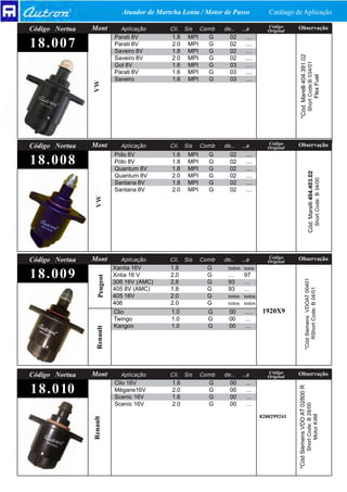 Atuador de Martcha Lenta / Motor de Passo                Catálago de Aplicação
                                                                                        Código
Código Nortua   Mont           Aplicação      Cil.   Sis    Comb   de..     ..a         Original
                                                                                                   Observação
                             Parati 8V         1.8    MPI     G      02      ....
18. 0 0 7                    Parati 8V
                             Saveiro 8V
                                               2.0
                                               1.8
                                                      MPI
                                                      MPI
                                                              G
                                                              G
                                                                     02
                                                                     02
                                                                             ....
                                                                             ....




                                                                                                       *Cód. Marelli 404.391.02
                             Saveiro 8V        2.0    MPI     G      02      ....




                                                                                                                                   Short Code:B 034/01
                             Gol 8V            1.6    MPI     G      03      ….
                             Parati 8V         1.6    MPI     G      03      ....




                                                                                                                                                             Flex Fuel
                             Saveiro           1.6    MPI     G      03      ....


                VW




                                                                                        Código
Código Nortua   Mont           Aplicação      Cil.   Sis    Comb   de..     ..a         Original
                                                                                                   Observação
                             Pólo 8V           1.6    MPI     G      02      ....
18. 0 0 8                    Pólo 8V
                             Quantum 8V
                                               1.8
                                               1.8
                                                      MPI
                                                      MPI
                                                              G
                                                              G
                                                                     02
                                                                     02
                                                                             ....
                                                                             ....




                                                                                                                                   Cód. Marelli 404.403.02
                             Quantum 8V        2.0    MPI     G      02      ....




                                                                                                                                                              Short Code: B 34/00
                             Santana 8V        1.8    MPI     G      02      ....
                             Santana 8V        2.0    MPI     G      02      ....
                 VW




                                                                                        Código
Código Nortua   Mont           Aplicação      Cil.   Sis    Comb   de..     ..a         Original
                                                                                                   Observação
                             Xantia 16V       1.8            G      todos todos
18. 0 0 9                    Xntia 16 V       2,0            G      …       97
                   Peugeot




                                                                                                                           *Cód Siemens VDOAT 00401
                             306 16V (AMC)    2,8            G      93      …
                             405 8V (AMC)     1.8            G      93      ...



                                                                                                                              RShort Code: B 04/01
                             405 16V          2.0            G      todos   todos
                             406              2.0            G      todos   todos

                             Clio             1.0             G     00       .....    1920X9
                             Twingo           1.0             G     00       …
                             Kangoo           1.0             G     00       …
                  Renault




                                                                                        Código
Código Nortua   Mont           Aplicação      Cil.   Sis    Comb   de..     ..a         Original
                                                                                                   Observação
                             Clio 16V          1.6            G      00      ...
1 8 . 0 10
                                                                                                   *Cód Siemens VDO AT 02800 R




                             Mégane16V         2.0            G      00      …
                             Scenic 16V        1.6            G      00      …
                             Scenic 16V        2.0            G      00      …
                                                                                                                                  Short Code: B 28/00
                                                                                                                                      Motor K4M




                                                                                     8200299241
                Renault
 