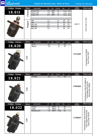 Atuador de Martcha Lenta / Motor de Passo            Catálago de Aplicação
                                                                                   Código
Código Nortua   Mont          Aplicação      Cil.   Sis   Comb     de..   ..a      Original
                                                                                              Observação




                 Citroen
                           Xantia 16V        1.8    MPI     G       todos todos
18 . 0 11                  Xsara 16V
                           Xsara 16V
                                             1.8
                                             2.0
                                                    MPI
                                                    MPI
                                                            G
                                                            G
                                                                    todos todos
                                                                    todos todos




                                                                                                     Short Code: B 13/00
                           106               1.3            G       97    01



                 Peugeot
                           106               1.6            G       97    01
                           306 16V           1.8            G       97    01       1920 V 7
                           306 16V           2.0            G       97    01
                           406 16V           1.8            G       97    01




                                                                                   Código
Código Nortua   Mont          Aplicação      Cil.   Sis   Comb     de..   ..a      Original
                                                                                              Observação
                           S 10               4.3           G        97    ...
18 . 0 20                  Blazer             4.3           G        97    …




                                                                                                         *Cód Delphi ICD 00004
                                                                                                                                 Short Code: 20871
                                                                                  17113209
                GM




                                                                                   Código
Código Nortua   Mont          Aplicação      Cil.   Sis   Comb     de..   ..a      Original
                                                                                              Observação
                           Omega              2.2           G        94    ...
18 . 0 21
                                                                                                  *Cód Siemens VDO AT 59602 R
                                                                                                      *Cód Delphi ICD 00120
                                                                                                        Short Code: 59602
                                                                                  17059602
                GM




Código Nortua   Mont         Aplicação       Cil.   Sis   Comb     de..   ..a      Código     Observação
                                                                                   Original

 18 . 0 22                 Corsa             1.0     MPFI   G        96    ...
                                                                                               *Cód Siemens VDO AT 08187 R




                           Celta             1.0     MPFI   G        01    ...
                                                                                                  *Cód. Delphi ICD 00124




                           Montana 8V        1.8     MPFI   Flex     04    …
                                                                                                     Short Code: 08187




                                                                                  17108187
                GM
 