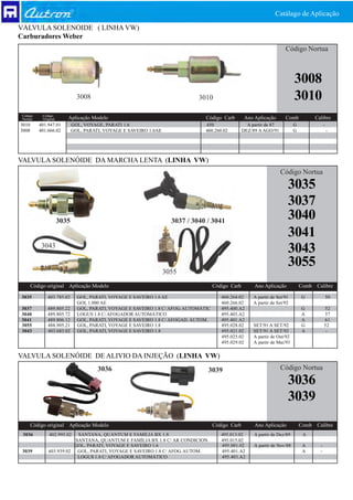 Catálago de Aplicação
VÁLVULA SOLENÓIDE ( LINHA VW)
Carburadores Weber
                                                                                                                          Código Nortua



                                                                                                                               3008
                                3008                                           3010                                            3010
 Código     Código
 Nortua     Original      Aplicação Modelo                                        Código Carb         Ano Aplicação       Comb            Calibre
3010      401.947.01          GOL, VOYAGE, PARATI 1.6                             450                  A partir de 87          G                -
3008      401.666.02          GOL, PARATI, VOYAGE E SAVEIRO 1.6AE                 460.260.02         DEZ/89 A AGO/91           G                    -




VALVULA SOLENÓIDE DA MARCHA LENTA (LINHA VW)
                                                                                                                        Código Nortua

                                                                                                                           3035
                                                                                                                           3037
                       3035                                           3037 / 3040 / 3041
                                                                                                                           3040
                                                                                                                           3041
           3043
                                                                                                                           3043
                                                                                                                           3055
                                                                    3055
       Código original Aplicação Modelo                                                Código Carb        Ano Aplicação            Comb   Calibre

3035           403.785.02       GOL, PARATI, VOYAGE E SAVEIRO 1.6 AE                      460.264.02      A partir de Set/91       G                50
                                GOL 1.000 AE                                              460.266.02      A partir de Set/92
3037           489.805.22       GOL, PARATI, VOYAGE E SAVEIRO 1.8 C/ AFOG. AUTOMÁTIC      495.400.A2                               G            52
3040           489.805.72       LOGUS 1.8 C/ AFOGADOR AUTOMÁTICO                          495.403.A2                               A            57
3041           489.806.12       GOL, PARATI, VOYAGE E SAVEIRO 1.8 C/ AFOGAD. AUTOM.       495.401.A2                               A            61
3055           488.905.21       GOL, PARATI, VOYAGE E SAVEIRO 1.8                         495.028.02      SET/91 A SET/92          G            52
3043           403.683.02       GOL, PARATI, VOYAGE E SAVEIRO 1.8                         495.021.02      SET/91 A SET/92          A             -
                                                                                          495.025.02      A partir de Out/92
                                                                                          495.029.02      A partir de Mai/93

VALVULA SOLENÓIDE DE ALIVIO DA INJEÇÃO (LINHA VW)
                                        3036                                       3039                                 Código Nortua

                                                                                                                           3036
                                                                                                                           3039
       Código original Aplicação Modelo                                                Código Carb        Ano Aplicação            Comb   Calibre
 3036           402.995.02 SANTANA, QUANTUM E FAMÍLIA BX 1.8                              495.013.02      A partir de Dez/89        A
                          SANTANA, QUANTUM E FAMÍLIA BX 1.8 C/ AR CONDICION.              495.015.02
                          GOL, PARATI, VOYAGE E SAVEIRO 1.6                               495.001.02      A partir de Nov/88        A       -
 3039          403.939.02 GOL, PARATI, VOYAGE E SAVEIRO 1.8 C/ AFOG. AUTOM.               495.401.A2                                A       -
                           LOGUS 1.8 C/ AFOGADOR AUTOMÁTICO                               495.403.A2
 