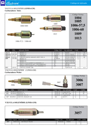 Catálago de Aplicação

VALVULA SOLENÓIDE (LINHA GM)
Carburadores Solex

                                                                                                               Código Nortua

                                                                                                            1004
                                                                                                            1005
                                                                           1009
                               1004/1005                                                                  1006-57,5
                                                                                                           1006-60
                                                                           1013                             1009
                                                                                                            1013
                         1006-57,5 / 1006-60



  Código      Código
  Nortua      Original      Aplicação Modelo                                Código Carb        Ano Aplicação     Comb            Calibre
1004-50       114-009         MONZA 1.6                                     35 ALFA 1           MAI/82 -               G           50
1005-62,5     160-164         MONZA 1.8                                     35 ALFA 1           SET/82 A MAI/85        G          62,5
1006-57,5     54-160          CHEVETE                                       34SEIE              SET/82 A AGO/84        G          57,5
1006-60       115-161         CHEVETE HATCH, MARAJÓ, CHEVY 500 1.6          35PDSI              SET/84 A MAR/87        G           60
1009          175.160         MONZA 1.8                                     30/34BLFA           JUN/85 A JUN/86        G            -
                              MONZA 1.8                                     2E7                 JUL/86 A OUT/89
                              MONZA 2.0                                     2E7                 SET/87 A OUT/89
                              MONZA 1.8/2.0, KADETT 2.0, IPANEMA 1.8        2E7                 ABR/89 A OUT/89
                              OPALA, CARAVAN 4CC/6CC, UTILITARIOS 6CC       3E                  NOV/89 -
                              MONZA 1.8/2.0, KADETT 1.8/2.0, IPANEMA 1.8    2E7                 NOV/89 -
1013           40.163         CHEVETE JUNIOR 1.000                                              A partir de 92         G          47,5

VÁLVULA SOLENÓIDE ( LINHA GM)
Carburadores Weber
                                                                                                                Código Nortua


                                                                                   3007
                                                                                                                   3006
            3006                                                                                                   3007
Código      Código
Nortua      Original       Aplicação Modelo                                Código Carb     Ano Aplicação        Comb           Calibre
 3006       465.805.02 MONZA 1.6                                             190.001.02    A partir de 82         G               50
 3006       402.699.02 CHEVETE 1.4                                           228.053.02    DE 1982 A 1985         G               50
                       CHEVETE 1.4 E 1.6                                     228.054.02    A partir de 86         G                -
 3007      402.699.02      CHEVETE, MARAJÓ 1.6S                              460           SET/97 -               G               -



VÁLVULA SOLENÓIDE (LINHA GM)

                                                                                                               Código Nortua


                                                                                                                 3057
       Código original Aplicação Modelo                                      Código Carb         Ano Aplicação         Comb     Calibre
  3057            RE001224      CHEVROLET TRAFIC                                    RE002682      TODOS                    G           -
 