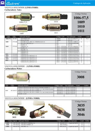 Catálago de Aplicação

VALVULA SOLENÓIDE (LINHA FORD)
Carburadores Solex

                                                                                                                               Código Nortua

                                                                                                                            1006-57,5
                            1006-57,5                                                     1010
                                                                                                                              1009
                                                                                                                              1010
                                                                                          1011
                                                                                                                              1011
                               1009
   Código       Código
   Nortua       Original       Aplicação Modelo                                             Código Carb          Ano Aplicação      Comb         Calibre
1006-57,5       50-160          MAVERICK 4CC                                                34SEIE                JUL/75 A DEZ/79       G         57,5
                                PICK-UP F100                                                34SEIE                JUL/78 -
1009            175.160         ESCORT GUIA, XR3 1.8, VERONA GLX1.8                         2E7                   MAI/89 A ABR/91       G          -
                                DEL REY, BELINA 1.8                                         2E7                   AGO/89 A OUT/89
                                PAMPA 1.8                                                   2E7                   JUL/90 -
1010            175.161         VERONA 1.8                                                  2ECE –   (170.534)    OUT/92 A MAI/93       G          -
                                PAMPA 1.8                                                   2ECE –   (170.548)    A partir de JAN/93
                                ESCORT 1.8                                                  2ECE –   (170.534)    A partir de OUT/92
                                VERONA 1.8                                                  2ECE –   (170.540)    A partir de JUN/93
                                VERONA 2.0                                                  3ECE –   (176.541)    A partir de JUN/93
1011            175.162         VERONA 2.0                                                  3ECE –   (176.544)    A partir de JUN/93    A          -
1010            175.161         VERSAILLES e ROYALE 1.8                                     2ECE –   (170.536)    A partir de OUT/92    G          -
1011            175.162         VERSAILLES e ROYALE 1.8                                     2ECE –   (170.549)    A partir de JUN/93    A          -
1010            175.161         VERSAILLES e ROYALE 2.0                                     3ECE –   (176.543)    A partir de OUT/92    G          -
1011            175.162         VERSAILLES e ROYALE 2.0                                     3ECE –   (176.552)    A partir de SET/93    A          -
                                VERSAILLES e ROYALE 2.0                                     3ECE –   (176.553)    A partir de SET/93    A          -


VÁLVULA SOLENÓIDE ( LINHA FORD)
Carburadores Weber
                                                                                                                               Código Nortua


                                                                                                                                   3008
Código      Código
Nortua      Original       Aplicação Modelo                                               Código Carb      Ano Aplicação         Comb          Calibre
                           CORCEL ll, BELINA ll, DEL-REY, SCALA, ESCORT E PAMPA 1.6          460.013.02     JUL/83 A AGO/84
                           CORCEL ll, BELINA ll, DEL-REY E PAMPA 1.6 C/ AR CONDICIONADO      460.014.02     JUL/83 A AGO/84
3008        401.666.02     CORCEL ll, BELINA ll, DEL-REY E PAMPA 1.6                         460.034.02     SET/84 A DEZ/89
                           CORCEL ll, BELINA ll, DEL-REY E PAMPA 1.6 C/ AR CONDICIONADO      460.040.02     SET/84 A DEZ/89
                           ESCORT 1.6 CHT                                                    460.054.02     DEZ/89 A SET/91


VALVULA SOLENÓIDE (LINHA FORD)
                                                                                                                               Código Nortua

                                                                                                                                   3035
                                                                                                                                   3038
                                                                                                                                   3046
               3035                                              3038                        3046
       Código original Aplicação Modelo                                                      Código Carb           Ano Aplicação        Comb    Calibre
 3035             403.785.02     ESCORT E VERONA 1.6                                              460.062.02       A partir de Set/91      G             -
 3038             403.958.02     ESCORT HOBBY 1.0                                                 460.270.B2                               G             -
 3046             403.855.02     ESCORT 1.6                                                       460.262.02       A partir de Jan/93      G              -
 