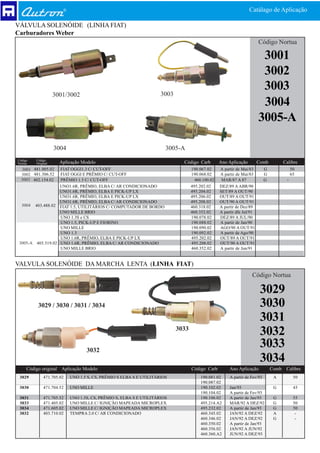 Catálago de Aplicação

VÁLVULA SOLENÓIDE (LINHA FIAT)
Carburadores Weber
                                                                                                                       Código Nortua

                                                                                                                        3001
                                                                                                                        3002
                                                                    3003
                                                                                                                        3003
                    3001/3002
                                                                                                                        3004
                                                                                                                       3005-A

                    3004                                              3005-A
Código   Código
Nortua   Original     Aplicação Modelo                                       Código Carb         Ano Aplicação         Comb           Calibre
  3001 481.005.02  FIAT OGGI1.3 C/ CUT-OFF                                        190.067.02     A partir de Mai/83        G               50
  3002 481.306.52  FIAT OGGI E PRÊMIO C/ CUT-OFF                                  190.068.02     A partir de Mai/83        G               65
  3003 402.154.02  PRÊMIO 1.5 C/ CUT-OFF                                            460.100.02    MAR/87 A 87              G           -
                   UNO1.6R, PRÊMIO, ELBA C/ AR CONDICIONADO                       495.202.02     DEZ/89 A ABR/90
                   UNO1.6R, PRÊMIO, ELBA E PICK-UP LX                             495.204.02     SET/89 A OUT/90
                   UNO1.6R, PRÊMIO, ELBA E PICK-UP LX                             495.206.02     OUT/89 A OUT/91
                   UNO1.6R, PRÊMIO, ELBA C/ AR CONDICIONADO                       495.208.02     OUT/90 A OUT/91
  3004 403.488.02 FIAT 1.5, UTILITÁRIOS C/ COMPUTADOR DE BORDO                    460.318.02     A partir de Dez/89
                   UNO MILLE BRIO                                                 460.352.02     A partir dfe Jul/91
                   UNO 1.3S e CS                                                  190.078.02     DEZ/89 A JUL/90
                   UNO 1.5, PICK-UP E FIORINO                                     190.088.02     A partir de Jan/90
                   UNO MILLE                                                      190.090.02     AGO/90 A OUT/91
                   UNO 1.3                                                        190.092.02     A partir de Ago/90
                   UNO 1.6R, PRÊMIO, ELBA E PICK-UP LX                            495.202.02     OUT/89 A OUT/91
 3005-A 403.519.02 UNO 1.6R, PRÊMIO, ELBA C/ AR CONDICIONADO                      495.208.02     OUT/90 A OUT/91
                   UNO MILLE BRIO                                                 460.352.02     A partir de Jun/91


VALVULA SOLENÓIDE DA MARCHA LENTA (LINHA FIAT)
                                                                                                                  Código Nortua

                                                                                                                        3029
          3029 / 3030 / 3031 / 3034                                                                                     3030
                                                                                                                        3031
                                                                           3033
                                                                                                                        3032
                                  3032
                                                                                                                        3033
                                                                                                                        3034
     Código original Aplicação Modelo                                             Código Carb         Ano Aplicação            Comb    Calibre
 3029         471.705.02   UNO 1.5 S, CS, PRÊMIO S ELBA S E UTILITÁRIOS                190.081.02     A partir de Fev/93        A           50
                                                                                       190.087.02
 3030         471.704.52   UNO MILLE                                                   190.102.02     Jan/93                    G           45
                                                                                       190.104.02     A partir de Fev/93
 3031         471.705.52   UNO 1.5S, CS, PRÊMIO S, ELBA S E UTILITÁRIOS                190.106.02     A partir de Jan/93        G           55
 3033         471.405.02   UNO MILLE C/ IGNIÇÃO MAPEADA MICROPLEX                      495.214.A2     MAR/92 A DEZ/92           G           50
 3034         471.605.02   UNO MILLE C/ IGNIÇÃO MAPEADA MICROPLEX                      495.232.02     A partir de Jan/93        G           50
 3032         403.710.02   TEMPRA 2.0 C/ AR CONDICIONADO                               460.345.02     JAN/92 A DEZ/92           A            -
                                                                                       460.346.02     JAN/92 A DEZ/92           G            -
                                                                                       460.350.02     A partir de Jan/93
                                                                                       460.356.02     JAN/92 A JUN/92
                                                                                       460.360.A2     JUN/92 A DEZ/93
 