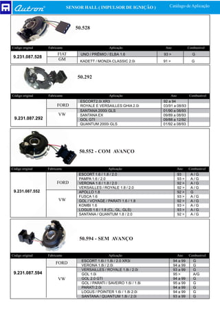 SENSOR HALL ( IMPULSOR DE IGNIÇÃO )           Catálago de Aplicação



                                  50.528


Código original   Fabricante                        Aplicação              Ano                Combustivel
                        FIAT        UNO / PRÊMIO / ELBA 1.6               93 >                   G
 9.231.087.528
                        GM          KADETT / MONZA CLASSIC 2.0i           91 >                  G



                                   50.292


Código original   Fabricante                        Aplicação                    Ano           Combustivel
                                    ESCORT2.0i XR3                        92 a 94
                        FORD        ROYALE E VERSAILLES GHIA 2.0i         03/91 a 08/93
                                    SANTANA 2000i GLS                     01/90 a 08/93
                         VW         SANTANA EX                            09/89 a 08/93
 9.231.087.292                      GOL GTI                               09/88 a 12/92
                                    QUANTUM 2000i GLS                     01/92 a 08/93




                                    50.552 - COM AVANÇO


Código original   Fabricante                        Aplicação                          Ano    Combustivel
                                    ESCORT 1.6 / 1.8 / 2.0                             93      A/G
                                    PAMPA 1.6 / 2.0                                    93 >    A/G
                        FORD        VERONA 1.6 / 1.8 / 2.0                             92 >    A/G
                                    VERSAILLES / ROYALE 1.8 / 2.0                      92 >    A/G
 9.231.087.552                      APOLLO 1.8                                         92 >    G
                                    FUSCA 1.6                                          93 >    A/G
                         VW         GOL / VOYAGE / PARATI 1.6 / 1.8                    92 >    A/G
                                    KOMBI 1.6                                          93 >    A/G
                                    LOGUS 1.6 / 1.8 (CL, GL, GLS)                      93 >    A/G
                                    SANTANA / QUANTUM 1.8 / 2.0                        92 >    A/G




                                    50.594 - SEM AVANÇO


Código original   Fabricante                        Aplicação                          Ano    Combustivel
                                     ESCORT 1.6i / 1.8i / 2.0 XR3i                94 a 99        G
                       FORD
                                     VERONA 1.8i / 2.0i                           94 a 99        G
                                     VERSAILLES / ROYALE 1.8i / 2.0i              93 a 99        G
 9.231.087.594                       GOL 1.0i                                     95 >           A/G
                         VW          GOL 2.0 GTI                                  94 a 99        G
                                     GOL / PARATI / SAVEIRO 1.6i / 1.8i           95 a 99        G
                                     PARATI 2.0i                                  94 a 99        G
                                     LOGUS / POINTER 1.6i / 1.8i 2.0i             94 a 99        G
                                     SANTANA / QUANTUM 1.8i / 2.0i                93 a 99        G
 