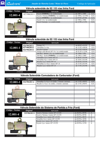 Atuador de Martcha Lenta / Motor de Passo                       Catálago de Aplicação

                      Válvula solenóide de 02 / 03 vias linha Ford
Código Nortua        Original                            Aplicação
                   027/906283/1     Escort (TODOS) c/ ar condicionado                     de 1987 a 1989      G/A
  12.001-4                          Escort e Verona (TODOS) c/ ar condicionado            de 1990 a 12/1992   G/A
                                    Escort (TODOS) c/ ar condicionado                     de 07/83 a 07/86    G/A
                                    Escort 1.6 c/ ar condicionado                         de 1984 a 1986      G/A
                                    Escort Guarujá c/ ar condicionado                     de 12/90 a 11/92    G/A




          3 VIAS
                      Válvula solenóide de 02 / 03 vias linha Ford
Código Nortua         Original                            Aplicação
                   026/906283/1/     Pampa 1.8                                             de 09/92 a 01/93   G/A
  12.001-1         027/906283/2/     Versailles 2 e 4 p.
                                     Royale 4 portas
                                                                                           de 11/92 a 08/94
                                                                                           de 11/92 a 08/94
                                                                                                              G/A
                                                                                                              G/A
                   026/906283/2/
                                     Pampa carb Brosol AP 1.8 c/ ar condicionado           de 01/93 a 12/96   G/A
                                     Del Rey / Belina 1.8 c/ ar condicionado               de 1990 a 1991     G/A
                                     Del Rey / Scala (TODOS) c/ ar condicionado            de 1983 a 1989     G/A
                                     Versailles 2 p c/ motor AP 1.8                        de 06/91 a 01/94   G/A
                                     Versailles 4 p c/ motor AP 1.8                        de 10/91 a 01/94   G/A
                                     Royale 2 p c/ motor AP 1.8                            de 02/92 a 01/94   G/A
                                     Versailles 2 e 4 p c/ motor AP 1.8                    de 11/92 a 01/94   G/A
                                     Royale 2 p c/ motor AP 1.8                            de 11/92 a 01/94   G/A


         3 VIAS
                Válvula Solenóide Comutadora do Carburador (Ford)
Código Nortua         Original                           Aplicação

  12.001-1         026/906283/A/    Versailles 2 e 4 p c/ ar condic. e transm. automat.
                                    Royale 2 e 4 p c/ ar condic. e transm. automat.
                                                                                          de 11/92 a 08/93
                                                                                          de 11/92 a 08/93
                                                                                                              G/A
                                                                                                              G/A




         3 VIAS
                Válvula Solenóide do Sistema de Partida a Frio (Ford)
Código Nortua         Original                           Aplicação
                    325/906283/2/ Escort e Verona c/ motor AP 1.6 CFI                     de 06/94 a 09/96    A
 12.001-4                           Escort e Verona c/ motor AP 1.8 CFI                   de 06/94 a 09/96    A
                                    Versailles 2 p c/ motor AP 1.8 CFI                    de 02/94 a 08/95    A
                                    Versailles 4 p c/ motor AP 1.8 CFI                    de 02/94 a 10/96    A
                                    Royale 4 p c/ motor AP 1.8 CFI                        de 02/94 a 08/95    A
                                    Royale 2 p c/ motor AP 1.8 CFI                        de 02/94 a 12/94    A




         3 VIAS
 