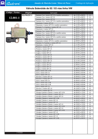 Atuador de Martcha Lenta / Motor de Passo            Catálago de Aplicação

                     Válvula Solenóide de 02 / 03 vias linha VW
Código Nortua       Original                         Aplicação
                026/906283/1/    Santana 2 p c/ motor AP 2.0 e cambio automático   de 11/92 a 08/93   G
  12.001-1                       Santana 2 p c/ motor AP 2.0
                                 Santana 4 p c/ motor AP 2.0
                                                                                   de 11/92 a 08/93
                                                                                   de 11/92 a 08/93
                                                                                                      G
                                                                                                      G
                                 Santana 4 p c/ motor AP 2.0 e cambio automático   de 11/92 a 08/93   G
                                 Quantum c/ motor AP 2.0                           de 11/92 a 08/93   G
                                 Quantum c/ motor AP 2.0 e cambio automático       de 11/92 a 08/93   G
                                 Santana 2 e 4 portas c/ motor AP 1.8              de 09/93 a 05/94   A
                                 Quantum c/ motor AP 1.8                           de 09/93 a 05/94   A
                                 Santana 2 p c/ motor AP 2.0                       de 09/93 a 08/94   A
                                 Santana 2 p c/ motor AP 2.0 e cambio autom.       de 09/93 a 08/94   A
                                 Santana 4 p c/ motor AP 2.0                       de 09/93 a 08/94   A
                                 Santana 4 p c/ motor AP 2.0 e cambio autom.       de 09/93 a 08/94   A
                                 Quantum c/ motor ap 2.0                           de 09/93 a 08/94   A
                                 Quantum c/ motor AP 2.0 e cambio automático       de 09/93 a 08/94   A
                                 Santana 2 e 4 portas c/ motor AP 1.8              de 11/92 a 01/93   G
                                 Quantum c/ motor AP 1.8                           de 11/92 a 01/93   G
                                 Pointer c/ motor AP 1.8                           de 11/93 a 05/94   G
                                 Pointer c/ motor AP 1.8                           de 11/93 a 05/94   A
                                 Logus c/ motor AP 1.8                             de 02/93 a 05/94   G
                                 Logus c/ motor AP 1.8                             de 05/93 a 05/94   A
                                 Pointer c/ motor AP 2.0                           de 11/93 a 10/94   A
                                 Pointer c/ motor AP 1.8                           de 11/93 a 05/94   A
                                 Pointer c/ motor AP 2.0                           de 11/93 a 05/94   G
                                 Pointer c/ motor AP 1.8                           de 11/93 a 05/94   G
                                 Logus c/ motor AP 2.0                             de 06/93 a 10/94   A
                                 Logus c/ motor AP 2.0                             de 09/93 a 05/94   G
                                 Logus c/ motor AP 1.8                             de 12/92 a 05/94   G
                                 Logus c/ motor AP 1.8                             de 06/93 a 05/94   A
                                 Gol c/ motor AP 1.8 S                             de 09/92 a 05/94   G
                                 Gol c/ motor AP 1.8                               de 09/92 a 05/94   G
                                 Gol c/ motor AP 1.8                               de 09/93 a 05/94   A
                                 Saveiro c/ motor AP 1.8                           de 09/92 a 12/96   G
                                 Saveiro c/ motor AP 1.8                           de 09/93 a 12/96   A
                                 Gol c/ motor AP 1.8                               de 09/93 a 05/94   A
                                 Gol c/ motor AP 1.8 S                             de 09/93 a 05/94   A
                                 Gol c/ motor AP 1.8 S                             de 10/92 a 05/94   G
                                 Gol c/ motor AP 1.8                               de 10/92 a 05/94   G
                                 Saveiro c/ motor AP 1.8                           de 10/92 a 12/96   G
                                 Saveiro c/ motor AP 1.8                           de 09/93 a 12/96   A
                                 Voyage 4 portas e Parati c/ motor AP 1.8 S        de 09/92 a 12/95   G
                                 Voyage 4 portas e Parati c/ motor AP 1.8          de 09/93 a 12/95   G
                                 Voyage 4 portas e Parati c/ motor AP 1.8          de 09/93 a 12/95   A
                                 Voyage 2 portas c/ motor AP 1.8 S                 de 09/92 a 09/95   G
                                 Voyage 2 portas c/ motor AP 1.8                   de 09/92 a 09/95   G
                                 Voyage 2 portas c/ motor AP 1.8                   de 09/93 a 09/95   A
                                 Voyage 4 portas e Parati c/ motor AP 1.8          de 10/92 a 12/95   G
                                 Voyage 4 portas e Parati c/ motor AP 1.8 S        de 10/92 a 12/95   G
                                 Voyage 4 portas e Parati c/ motor AP 1.8          de 09/93 a 12/95   A
                                 Voyage 4 portas e Parati c/ motor AP 1.8 S        de 09/93 a 12/95   A
                                 Voyage 2 portas c/ motor AP 1.8                   de 10/92 a 09/95   G
                                 Voyage 2 portas c/ motor AP 1.8 S                 de 10/92 a 09/95   G
                                 Voyage 2 portas c/ motor AP 1.8                   de 09/93 a 09/95   A
                                 Voyage 2 portas c/ motor AP 1.8 S                 de 09/93 a 09/95   A




          3 VIAS
 