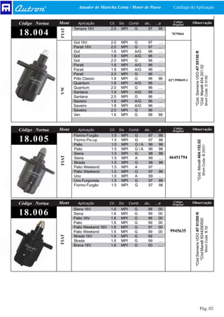 Atuador de Martcha Lenta / Motor de Passo                  Catálago de Aplicação


                Mont                                                               Código       Observação
Código Nortua            Aplicação         Cil.   Sis    Comb     de..   ..a       Original
                       Tempra 16V          2.0     MPI     G        97    99
18 . 0 0 4


                FIAT
                                                                                  7079064

                       Gol 16V             2.0     MPI     G        97    ….
                       Parati 16V          2.0     MPI     G        97    ....
                       Gol                 1.6     MPI     A/G      96    ....




                                                                                                 *Cód. Siemens VDO AT 05150 R
                       Gol                 1.8     MPI     A/G      96    ....
                       Gol                 2.0     MPI     G        96    ….
                       Parati              1.6     MPI     A/G      96    ....




                                                                                                 *Cód. Marelli 404.301.02
                       Parati              1.8     MPI     A/G      96    ....
                       Parati              2.0     MPI     G        96    ....




                                                                                                                                             Short Code: D 5150
                       Pólo Classic        1.8     MPI     G        96    98     027.998049.1
                       Quantum             1.8     MPI     A/G      96    ....
                       Quantum             2.0     MPI     G        96    ....
                VW




                       Santana             1.8     MPI     A/G      96    ....
                       Santana             2.0     MPI     G        96    ....
                       Saveiro             1.6     MPI     A/G      96    ....
                       Saveiro             1.8     MPI     A/G      96    ....
                       Saveiro             2.0     MPI     G        96    ....
                       Van                 1.6     MPI     G        98    98


                Mont                                                               Código       Observação
Código Nortua            Aplicação         Cil.   Sis    Comb     de..   ..a       Original
                       Fiorino Furgão       1.5    MPI     G        97    98
18 . 0 0 5             Fiorino Pic-up       1.5    MPI     G        97    98




                                                                                                      *Cód. Marelli 404.152.02
                       Palio                1.0    MPI     G /A     96    98




                                                                                                                                 Short Code: B 20/01
                       Pailo                1.5    MPI     G /A     96    98
                       Siena                1.0    MPI     G        98    98
                                                                                 46451794
                FIAT




                       Siena                1.5    MPI     A        99    ....
                       Strada               1.5    MPI     G        98    98
                       Palio Weekend        1.5    MPI     A        97    …
                       Palio Weekend        1.0    MPI     G        97    98
                       Uno                  1.0    MPI     A        99    ...
                       Uno Furgoneta        1.5    MPI     G        97    98
                       Fiorino Furgão       1.5    MPI     G        97    98



                Mont                                                               Código       Observação
Código Nortua            Aplicação         Cil.   Sis    Comb     de..   ..a       Original
                       Siena 16V           1.6     MPI     G        98    00
18.006                 Siena               1.6     MPI     G        99    00
                                                                                                 *Cód Siemens VDO AT 01200 R




                       Palio 16V           1.6     MPI     G        96    00
                                                                                                    *Cód Marelli 9244290500




                       Palio               1.6     MPI     G        99    00
                       Palio Weekend 16V   1.6     MPI     G        97    00
                                                                                                                                             Short Code: B 02




                       Palio Weekend       1.6     MPI     G        99    00     9945635
                FIAT




                       Strada 16V          1.6     MPI     G        99    ....
                       Strada              1.6     MPI     G        99    ....
                       Brava 16V           1.6     MPI     G        00    ....




                                                                                                                     Pág.:02
 