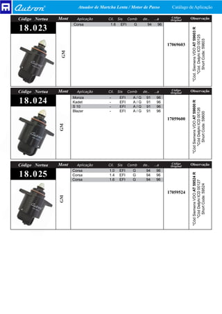 Atuador de Martcha Lenta / Motor de Passo            Catálago de Aplicação

                Mont                                                         Código     Observação
Código Nortua            Aplicação      Cil.   Sis    Comb    de..   ..a     Original
                       Corsa             1.6    EFI     G       94     96
18 . 0 23




                                                                                        *Cód. Siemens VDO AT 59603 R
                                                                                            *Cód. Delphi ICD 00125
                                                                                               Short Code: 59603
                                                                            17069603



                 GM




                Mont                                                         Código     Observação
Código Nortua            Aplicação      Cil.   Sis    Comb    de..   ..a     Original


18 . 0 24
                       Monza            -       EFI     A/G     91    96




                                                                                        *Cód Siemens VDO AT 59600 R
                       Kadet            -       EFI     A/G     91    96
                       S 10             -       EFI     A/G     91    96




                                                                                            *Cód Delphi ICD 00126
                       Blazer           -       EFI     A/G     91    96




                                                                                              Short Code: 59600
                                                                            17059600
                GM




                Mont                                                         Código     Observação
Código Nortua            Aplicação      Cil.   Sis    Comb    de..   ..a     Original
                       Corsa            1.0     EFI     G      94     96
18 . 0 25

                                                                                        *Cód Siemens VDO AT 59524 R
                       Corsa            1.4     EFI     G      94     96
                       Corsa            1.6     EFI     G      94     96




                                                                                            *Cód Delphi ICD 00127
                                                                                              Short Code: 59524
                                                                            17059524
                GM
 