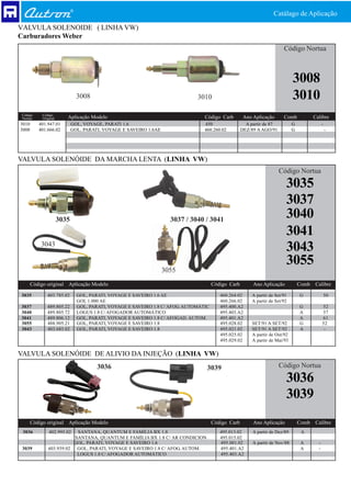 Catálago de Aplicação
VÁLVULA SOLENÓIDE ( LINHA VW)
Carburadores Weber
                                                                                                                          Código Nortua



                                                                                                                               3008
                                3008                                           3010                                            3010
 Código     Código
 Nortua     Original      Aplicação Modelo                                        Código Carb         Ano Aplicação       Comb            Calibre
3010      401.947.01          GOL, VOYAGE, PARATI 1.6                             450                  A partir de 87          G                -
3008      401.666.02          GOL, PARATI, VOYAGE E SAVEIRO 1.6AE                 460.260.02         DEZ/89 A AGO/91           G                    -




VALVULA SOLENÓIDE DA MARCHA LENTA (LINHA VW)
                                                                                                                        Código Nortua

                                                                                                                           3035
                                                                                                                           3037
                       3035                                           3037 / 3040 / 3041
                                                                                                                           3040
                                                                                                                           3041
           3043
                                                                                                                           3043
                                                                                                                           3055
                                                                    3055
       Código original Aplicação Modelo                                                Código Carb        Ano Aplicação            Comb   Calibre

3035           403.785.02       GOL, PARATI, VOYAGE E SAVEIRO 1.6 AE                      460.264.02      A partir de Set/91       G                50
                                GOL 1.000 AE                                              460.266.02      A partir de Set/92
3037           489.805.22       GOL, PARATI, VOYAGE E SAVEIRO 1.8 C/ AFOG. AUTOMÁTIC      495.400.A2                               G            52
3040           489.805.72       LOGUS 1.8 C/ AFOGADOR AUTOMÁTICO                          495.403.A2                               A            57
3041           489.806.12       GOL, PARATI, VOYAGE E SAVEIRO 1.8 C/ AFOGAD. AUTOM.       495.401.A2                               A            61
3055           488.905.21       GOL, PARATI, VOYAGE E SAVEIRO 1.8                         495.028.02      SET/91 A SET/92          G            52
3043           403.683.02       GOL, PARATI, VOYAGE E SAVEIRO 1.8                         495.021.02      SET/91 A SET/92          A             -
                                                                                          495.025.02      A partir de Out/92
                                                                                          495.029.02      A partir de Mai/93

VALVULA SOLENÓIDE DE ALIVIO DA INJEÇÃO (LINHA VW)
                                        3036                                       3039                                 Código Nortua

                                                                                                                           3036
                                                                                                                           3039
       Código original Aplicação Modelo                                                Código Carb        Ano Aplicação            Comb   Calibre
 3036           402.995.02 SANTANA, QUANTUM E FAMÍLIA BX 1.8                              495.013.02      A partir de Dez/89        A
                          SANTANA, QUANTUM E FAMÍLIA BX 1.8 C/ AR CONDICION.              495.015.02
                          GOL, PARATI, VOYAGE E SAVEIRO 1.6                               495.001.02      A partir de Nov/88        A       -
 3039          403.939.02 GOL, PARATI, VOYAGE E SAVEIRO 1.8 C/ AFOG. AUTOM.               495.401.A2                                A       -
                           LOGUS 1.8 C/ AFOGADOR AUTOMÁTICO                               495.403.A2
 