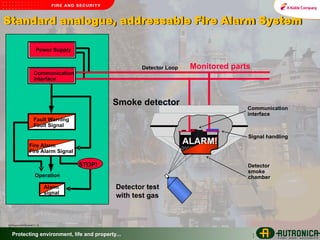 Autrosafe fire alarm system Presentation.ppt