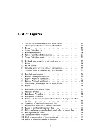 List of Figures
1.1 Thermoplastic structure on heating adapted from . . . . . . . . . . . . 15
1.2 Thermoplastic structure on cooling adapted from . . . . . . . . . . . . 16
1.3 Figure 3 . . . . . . . . . . . . . . . . . . . . . . . . . . . . . . . . . . . . 26
1.4 Sensor Fusion Process . . . . . . . . . . . . . . . . . . . . . . . . . . . . 27
1.5 Fused Feature matrix . . . . . . . . . . . . . . . . . . . . . . . . . . . . . 28
1.6 Sensor Fusion based PNN classiﬁer . . . . . . . . . . . . . . . . . . . . 29
1.7 Sensor Fusion ﬂow chart . . . . . . . . . . . . . . . . . . . . . . . . . . 30
2.1 Feedback control process in autonomic system . . . . . . . . . . . . . . 53
2.2 Figure 8 . . . . . . . . . . . . . . . . . . . . . . . . . . . . . . . . . . . . 54
2.3 PNN Classiﬁer . . . . . . . . . . . . . . . . . . . . . . . . . . . . . . . . 54
2.4 Semantic sensor network ontology representation . . . . . . . . . . . . 55
2.5 Semantic sensor network ontology representation . . . . . . . . . . . . 56
3.1 Data fusion architecture . . . . . . . . . . . . . . . . . . . . . . . . . . . 58
3.2 Problem investigation approach . . . . . . . . . . . . . . . . . . . . . . 59
3.3 Layered Approach architecture . . . . . . . . . . . . . . . . . . . . . . . 60
3.4 Layered Approach architecture . . . . . . . . . . . . . . . . . . . . . . . . 61
3.5 Multisensor system design process adapted from . . . . . . . . . . . . . 62
3.6 Figure 7 . . . . . . . . . . . . . . . . . . . . . . . . . . . . . . . . . . . . 64
4.1 Data in PCA after feature fusion . . . . . . . . . . . . . . . . . . . . . . 67
4.2 Classiﬁer structure . . . . . . . . . . . . . . . . . . . . . . . . . . . . . . 67
4.3 Data Fusion Algorithm . . . . . . . . . . . . . . . . . . . . . . . . . . . 72
4.4 Data Fusion Algorithm . . . . . . . . . . . . . . . . . . . . . . . . . . . 73
4.5 Difference between normalized and actual values of merged data adap-
ted from . . . . . . . . . . . . . . . . . . . . . . . . . . . . . . . . . . . . 74
4.6 Smoothing of tensile and temperature data . . . . . . . . . . . . . . . . 75
4.7 Difference in state d and d’ of multi-sensor data . . . . . . . . . . . . . 76
4.8 Fusion of tensile and temperature data . . . . . . . . . . . . . . . . . . 76
4.9 Difference between normalized and actual values of merged data . . . 77
4.10 Plotting of original image . . . . . . . . . . . . . . . . . . . . . . . . . . 78
4.11 Texture and contour generation . . . . . . . . . . . . . . . . . . . . . . 79
4.12 Pixel-wise comparison of source and target . . . . . . . . . . . . . . . 80
4.13 Center of gravity and density of the target . . . . . . . . . . . . . . . . . 81
10
 