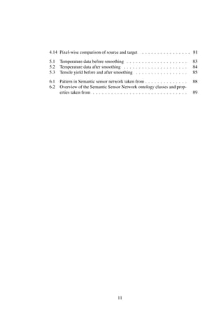4.14 Pixel-wise comparison of source and target . . . . . . . . . . . . . . . . 81
5.1 Temperature data before smoothing . . . . . . . . . . . . . . . . . . . . 83
5.2 Temperature data after smoothing . . . . . . . . . . . . . . . . . . . . . 84
5.3 Tensile yield before and after smoothing . . . . . . . . . . . . . . . . . 85
6.1 Pattern in Semantic sensor network taken from . . . . . . . . . . . . . . 88
6.2 Overview of the Semantic Sensor Network ontology classes and prop-
erties taken from . . . . . . . . . . . . . . . . . . . . . . . . . . . . . . . 89
11
 